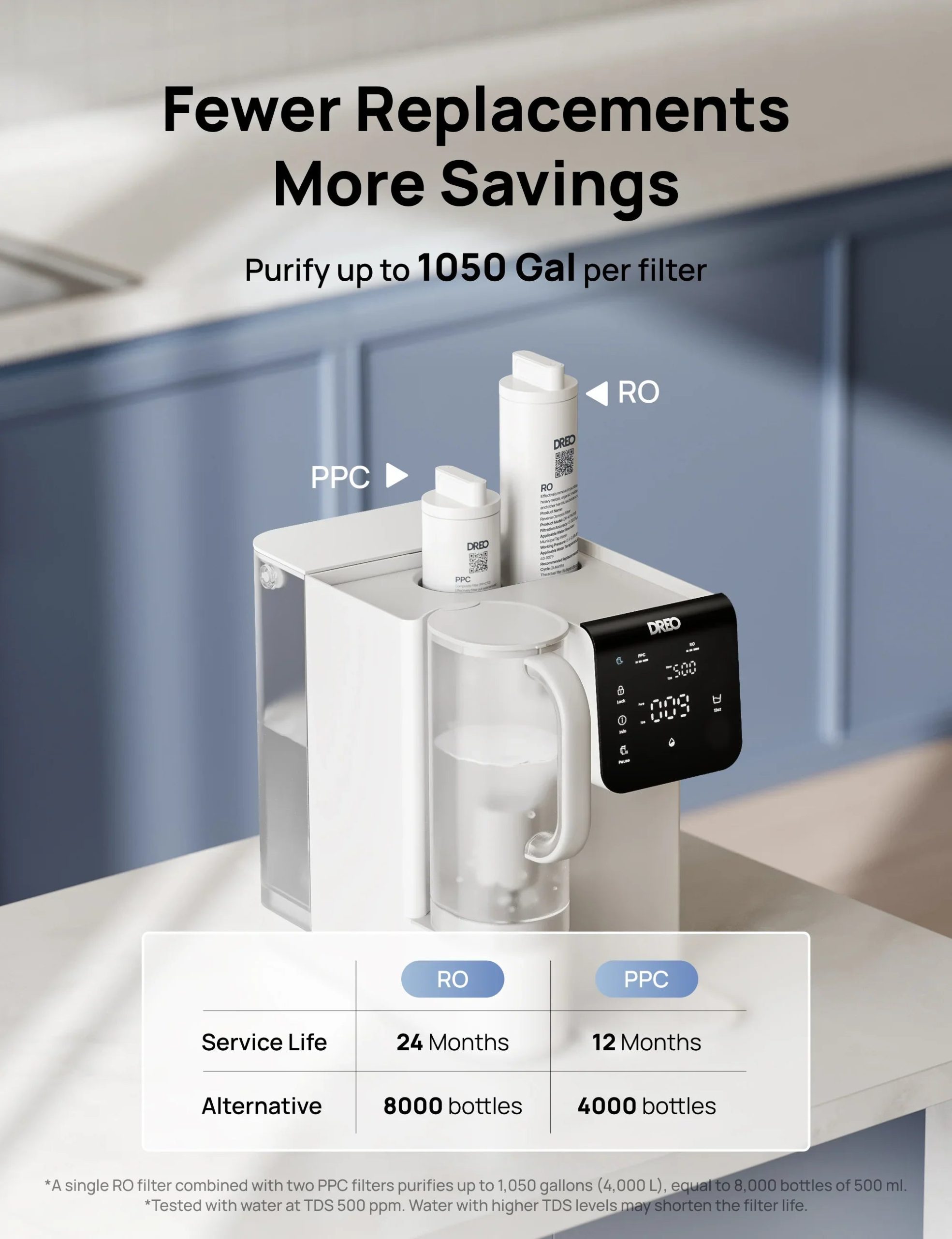 RO Water Filter 511 - Image 4