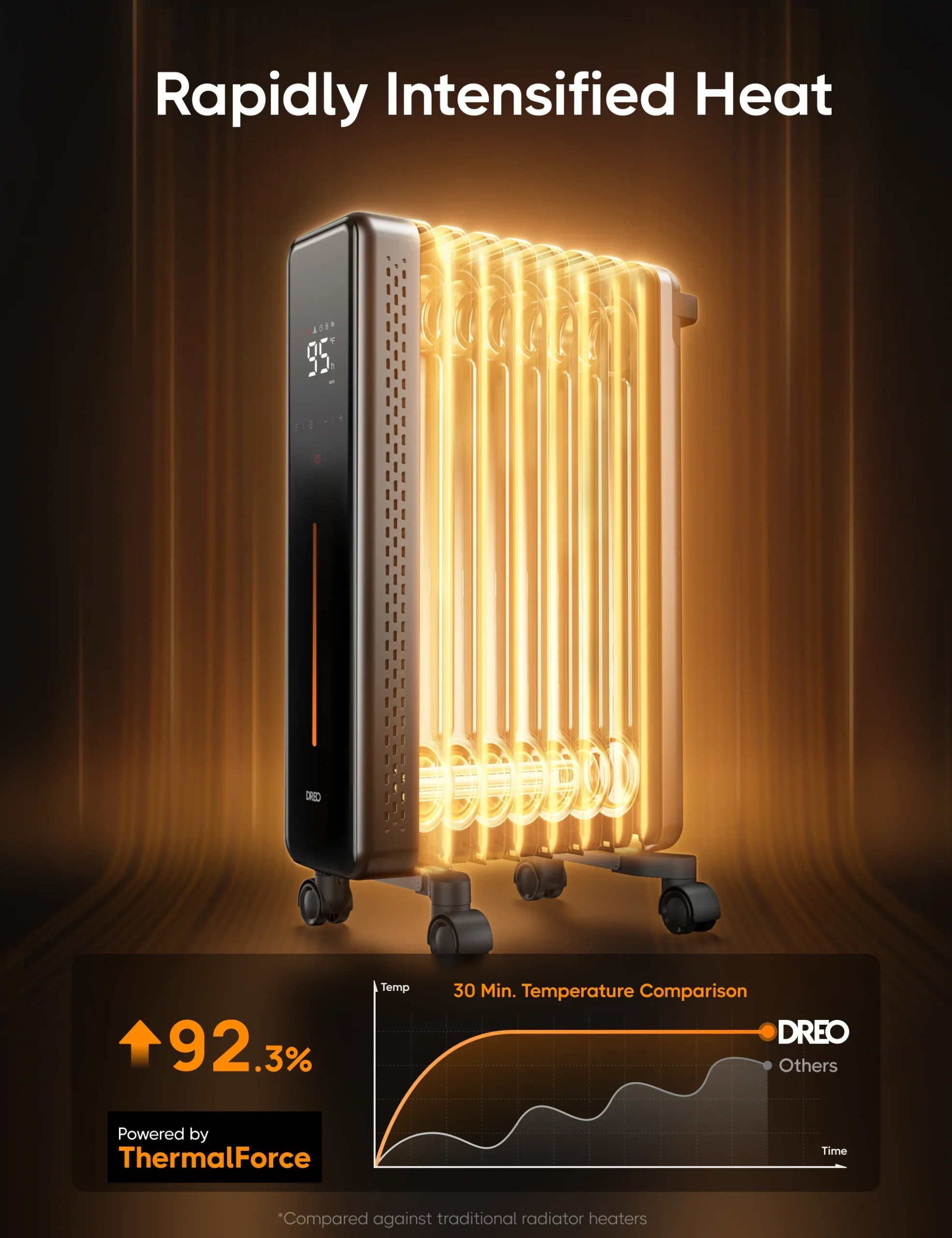 Oil-filled Radiator 521 - Image 6